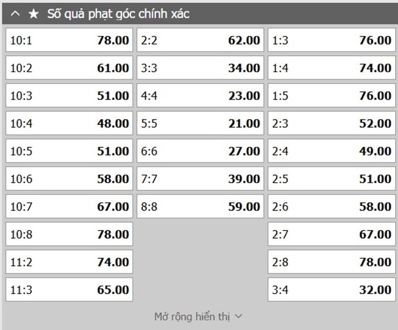 Ví dụ các cửa chọn của kèo tỷ số phạt góc chính xác tại sảnh cược